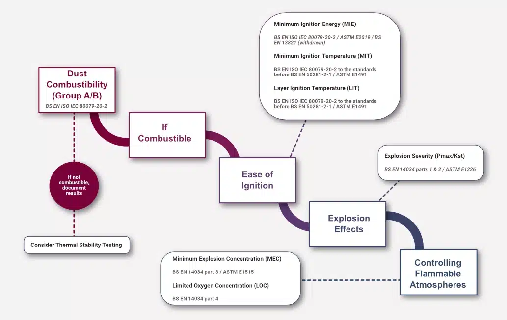 How To Recognise Combustible Dust Hazards 3 dust-characteristics