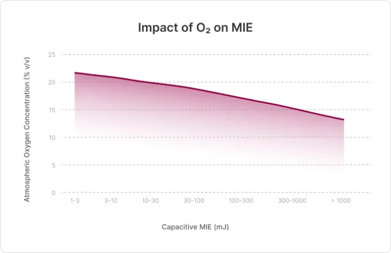 impact-o2-mie