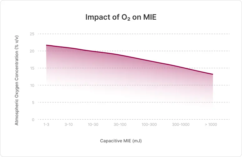impact-o2-mie