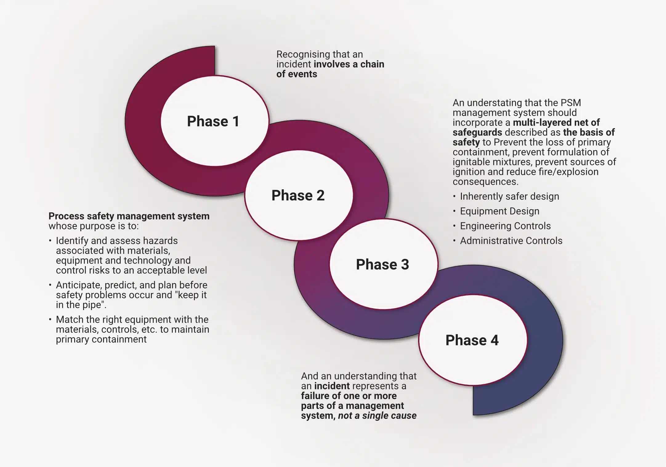 An Introduction to Incident Investigation 2 incident-analysis-framework