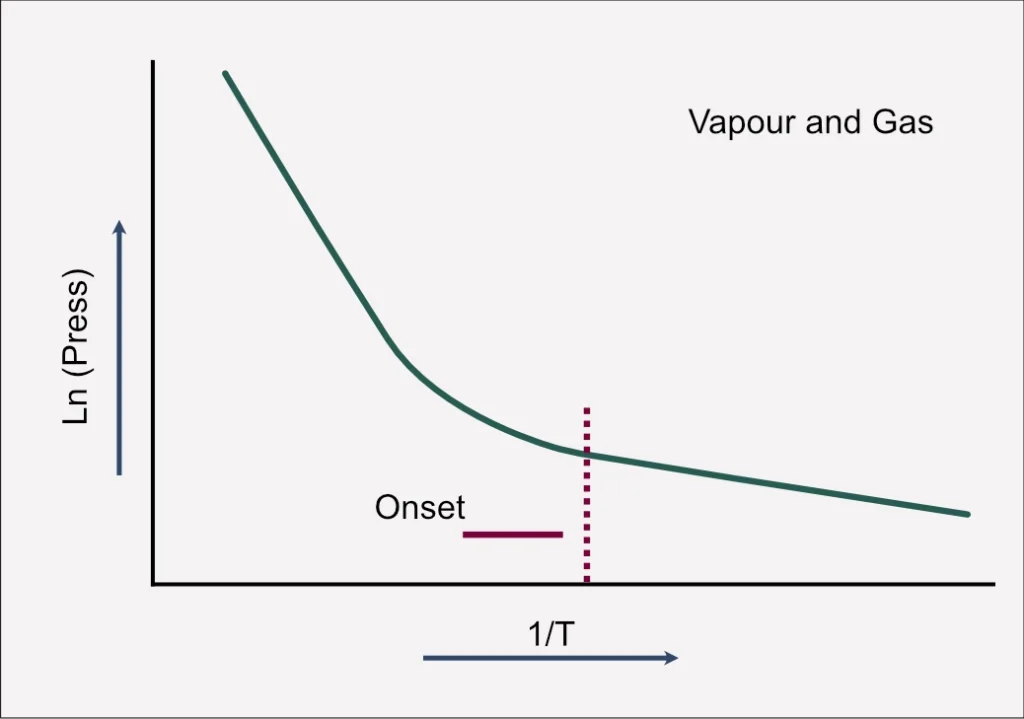 Understanding Chemical Reaction Hazards in Manufacturing Processes 1 crh-onset-line