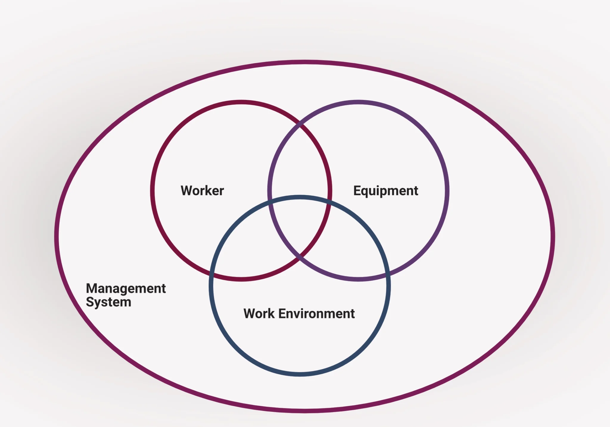 An Introduction to Incident Investigation 3 root-cause-analysis