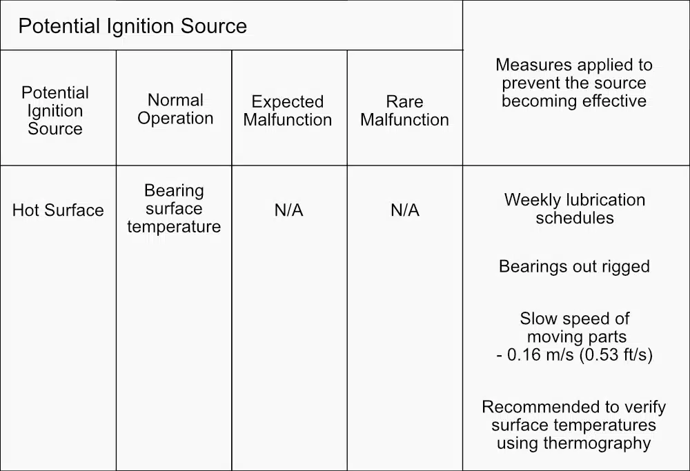 Understanding the Details Behind the NEIRA Risk Assessment 1 neria ignition consequences