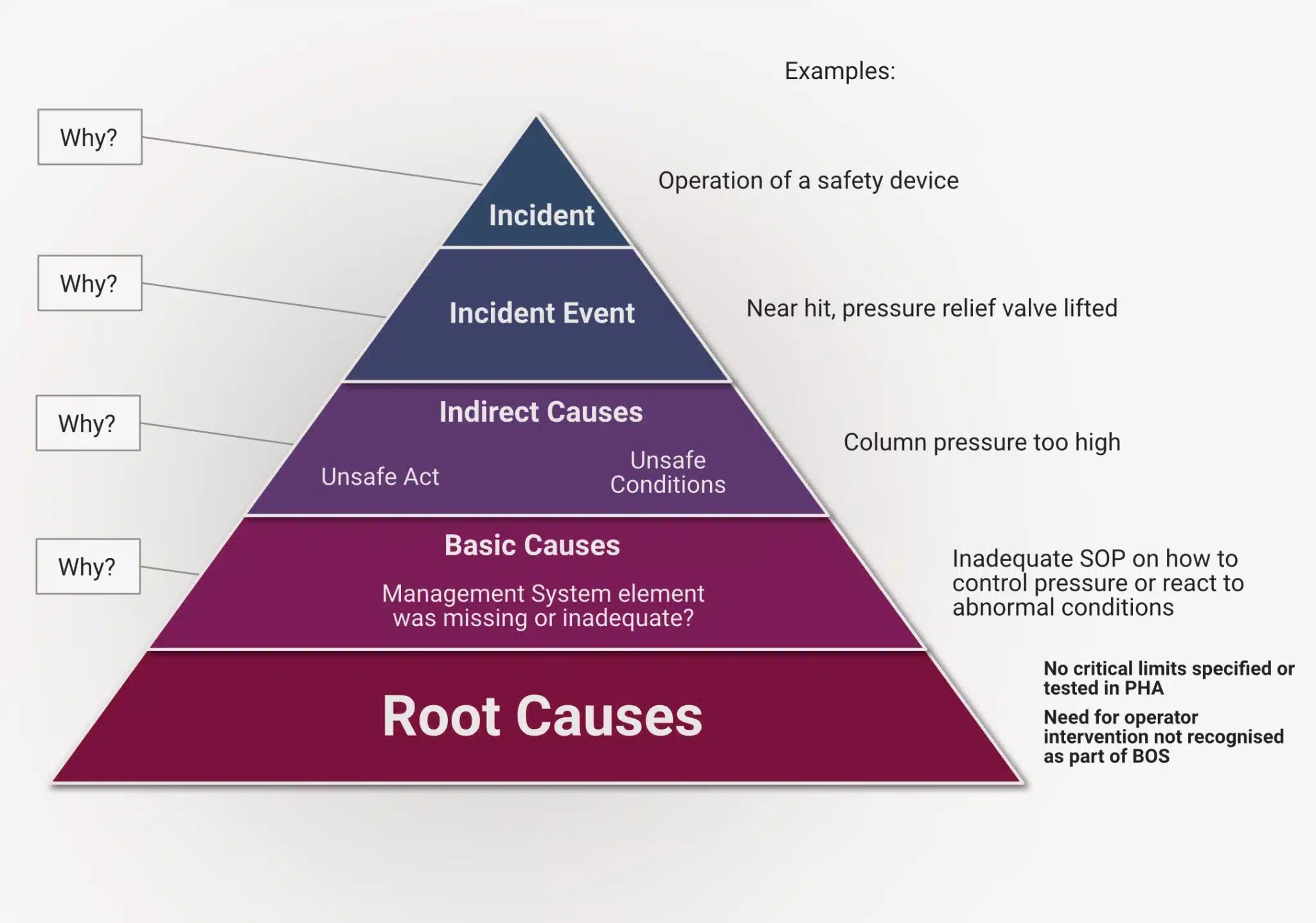 An Introduction to Incident Investigation 4 root-cause-analysis